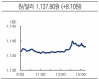 krw usd 2021.07.07