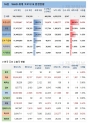 16일 전 세계 코로나19 발생현황