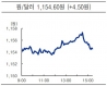 krw usd 2021.07.28