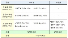 3기 신도시 국토교통부 아파트 내용 의왕 군포 안산 화성 진안 인천 구월 화성 봉담 남양주 진건 구리 교문 양주 장흥 대전 조치원 연기