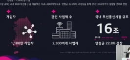 LG유플러스 2022년 10월 27일 온라인 기자간담회 IoT 파트너사 상생 프로그램