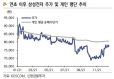 신한금투 신한금융투자 삼성전자 주가 개인 매수 개미투자자 2021.12.22