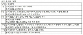 이번주 (7일-11일) 미국 주요 일정 엑셀 제작