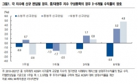 3월 코스피 시총별 지수 편입 편출 