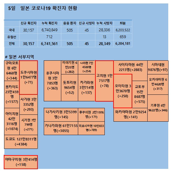5일 일본 코로나 확진자 현황