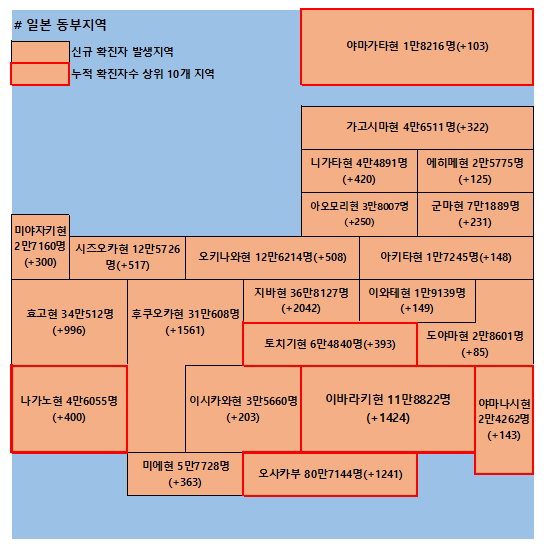 5일 일본 코로나 확진자 현황