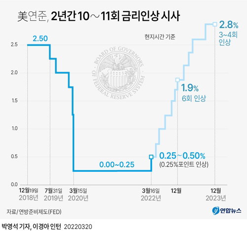 기준금리