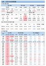 2일 코로나 확진자 현황 (종합)