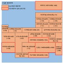 3일 일본 코로나19 확진자 현황
