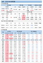6일 코로나19 발생현황 (종합)
