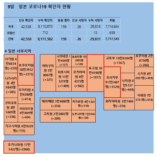9일 일본 코로나 확진자 현황