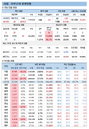 10일 코로나19 확진자 현황 (종합)