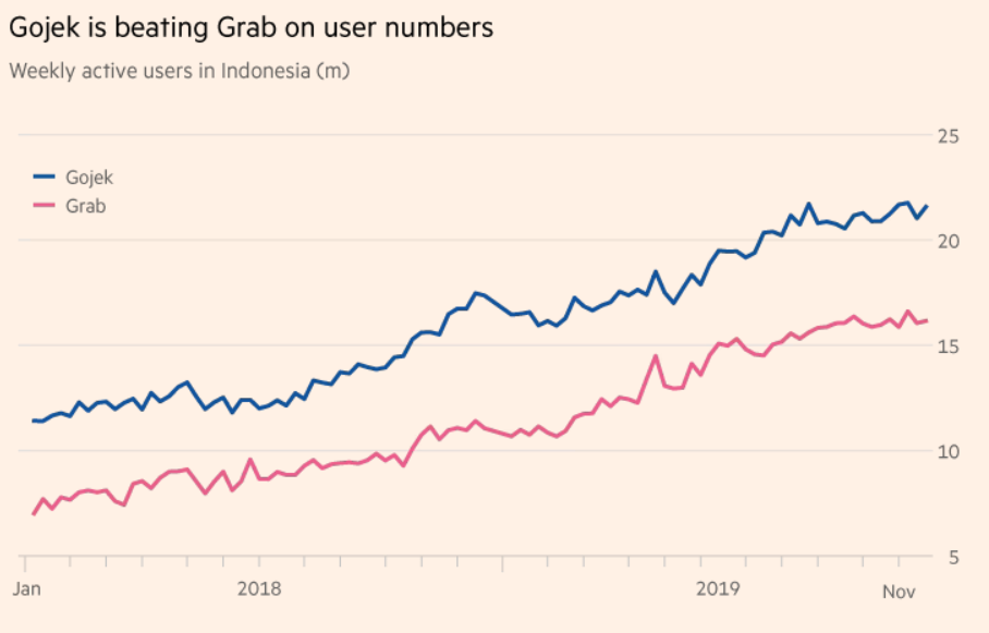  [자료=Financial Times]