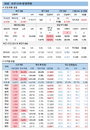 13일 코로나19 확진자 현황 (종합)