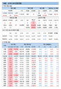 14일 코로나 확진자 현황 (종합)