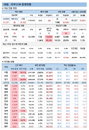 18일 코로나19 확진자 현황 (종합)