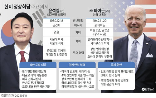 한미 정상 회담 주요 의제