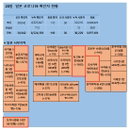 20일 일본 코로나19 확진자 현황