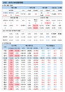 21일 코로나19 확진자 현황 (종합)