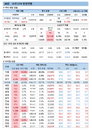 26일 코로나 확진자 현황 (종합)