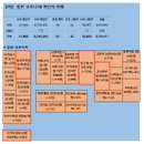27일 일본 코로나 확진자 현황