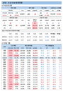 27일 코로나19 발생현황 (종합)