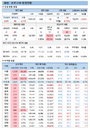 국내 코로나19 발생현황 (종합)