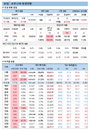 31일 코로나19 발생현황 (종합)