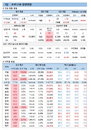 1일 코로나 확진자 현황 (종합)