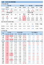 2일 코로나19 확진자 현황 (종합)