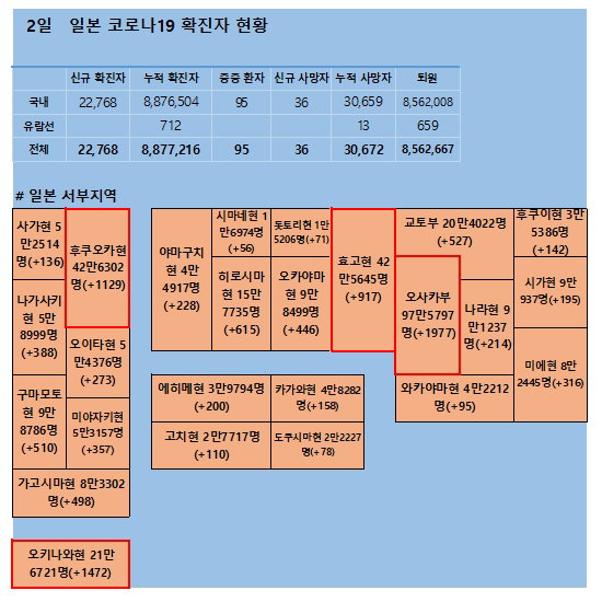 2일 일본 코로나 확진자 현황 2일 일본 코로나 확진자 현황