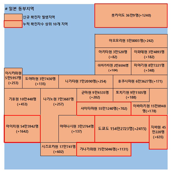 2일 일본 코로나 확진자 현황