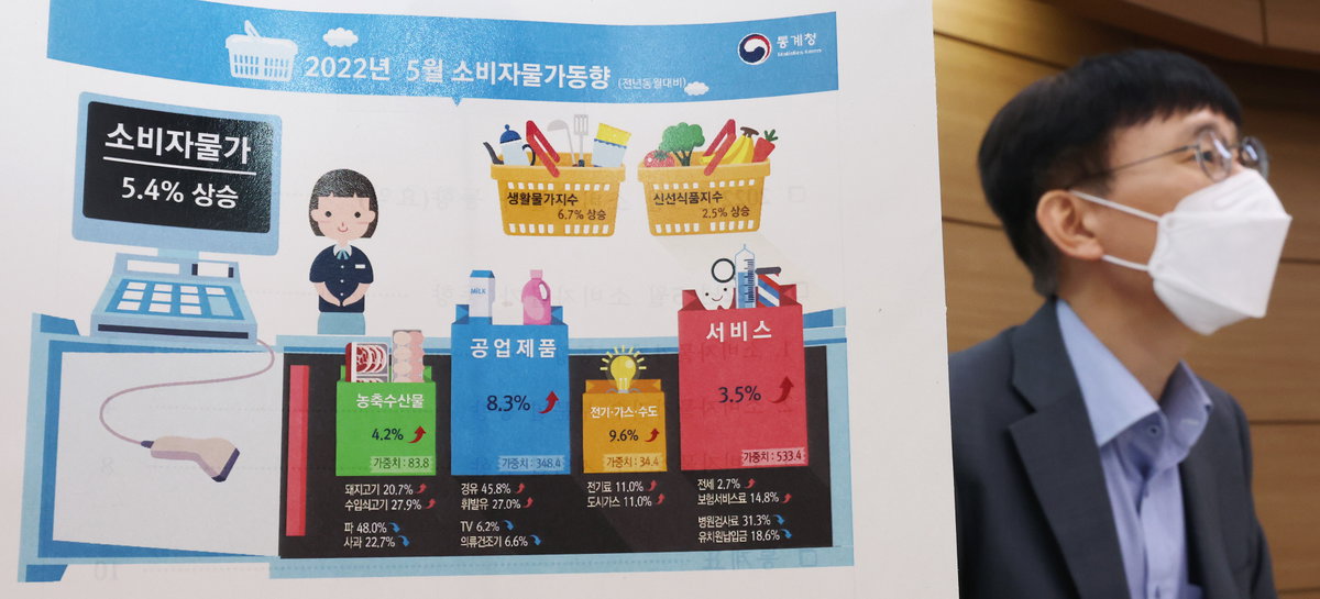 통계청, 5월 소비자물가 5.4%