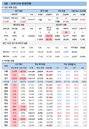 3일 코로나19 발생현황 (종합)
