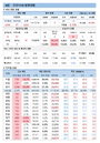 6일 코로나19 확진자 현황 (종합)