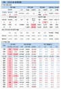 7일 코로나19 확진자 현황 (종합)