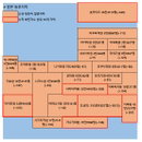 7일 일본 코로나 확진자 현황