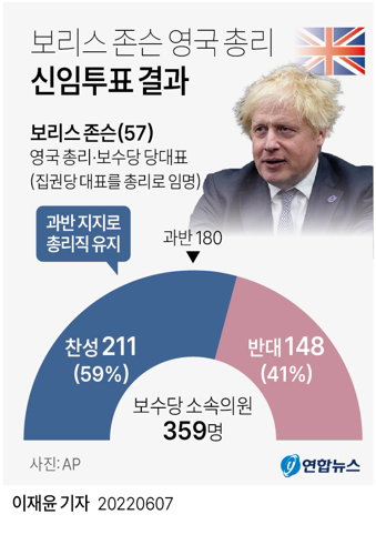 보리스 존슨 보리스 존슨
