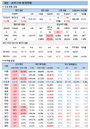 8일 코로나19 확진자 현황 (종합)