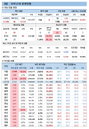 9일 코로나19 확진자 현황 (종합)