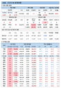 10일 코로나19 확진자 현황 (종합)