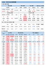11일 코로나19 확진자 현황 (종합)