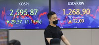 코스피 美물가 충격에 2530대로…연저점 경신