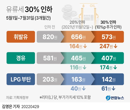 유류세 인하 