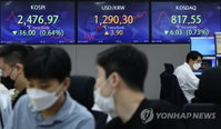 코스피 장 초반 2,470대로 하락…FOMC 결과 관망