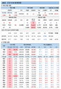 20일 코로나19 발생현황 (종합)