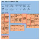 20일 일본 코로나 확진자 현황 (종합)