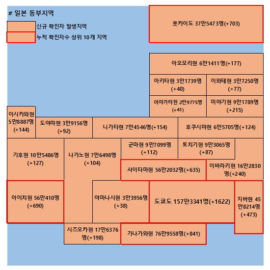 20일 일본 코로나 확진자 현황
