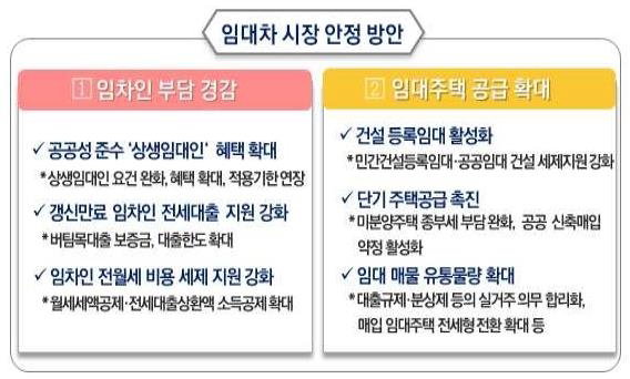 임대차 시장 안정 방안 [기획재정부 제공]