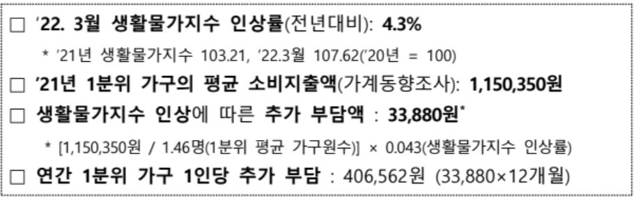 저소득층 생활안정자금지원액 산출 근거